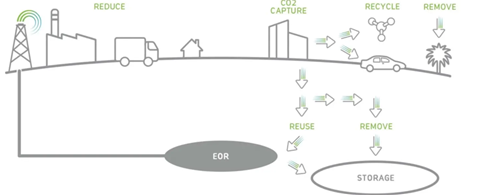 MENA decarbonazition graphic