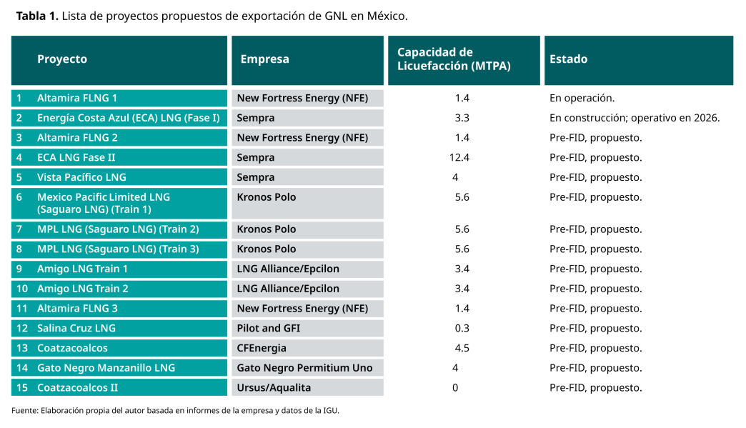 Tabla