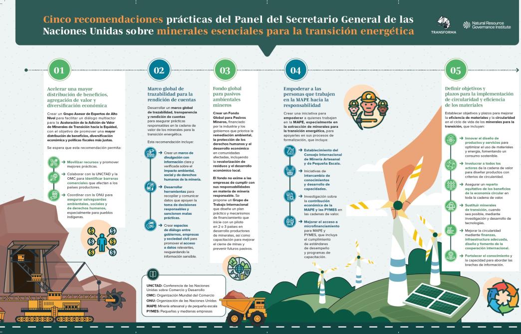 Recomendaciones_Panel del Secretario General ONU